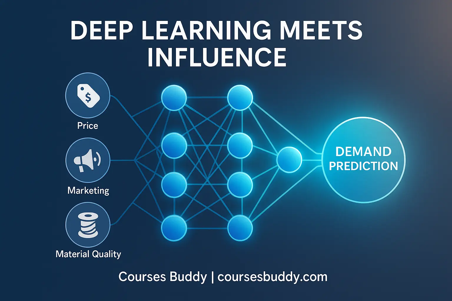 A digital illustration from Courses Buddy showing interconnected neural network nodes symbolising deep learning, with elements of data, AI, and prediction models.