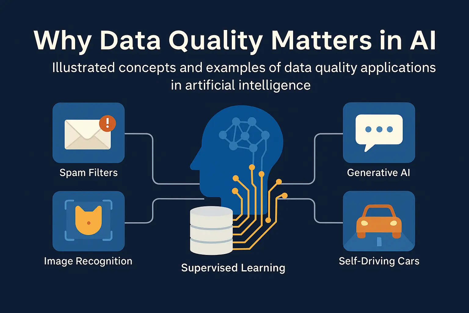Illustration showing structured and unstructured data types with AI applications like image recognition, machine monitoring, and user behaviour analysis.